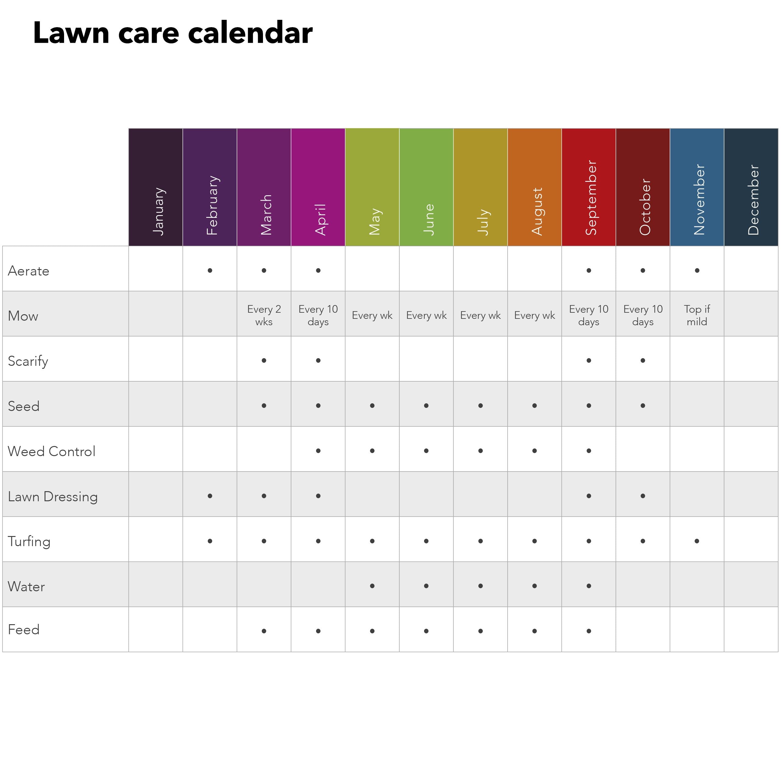 Miracle-Gro Evergreen Complete 4-in-1 Lawn Food, Weed & Moss Control, 360 m2, Yellow
